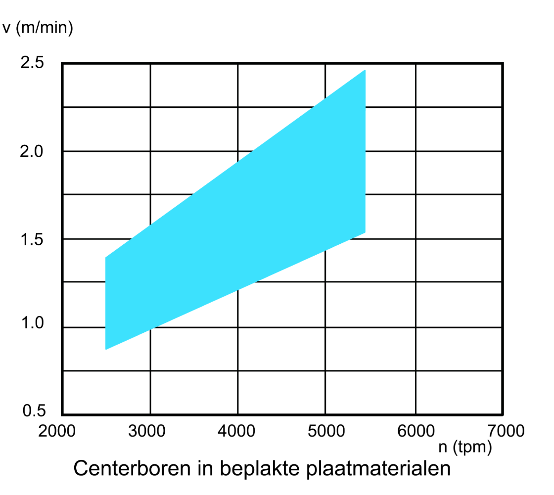 HW centerboor D34*57.5*10 TL57.5 Z=2+2v