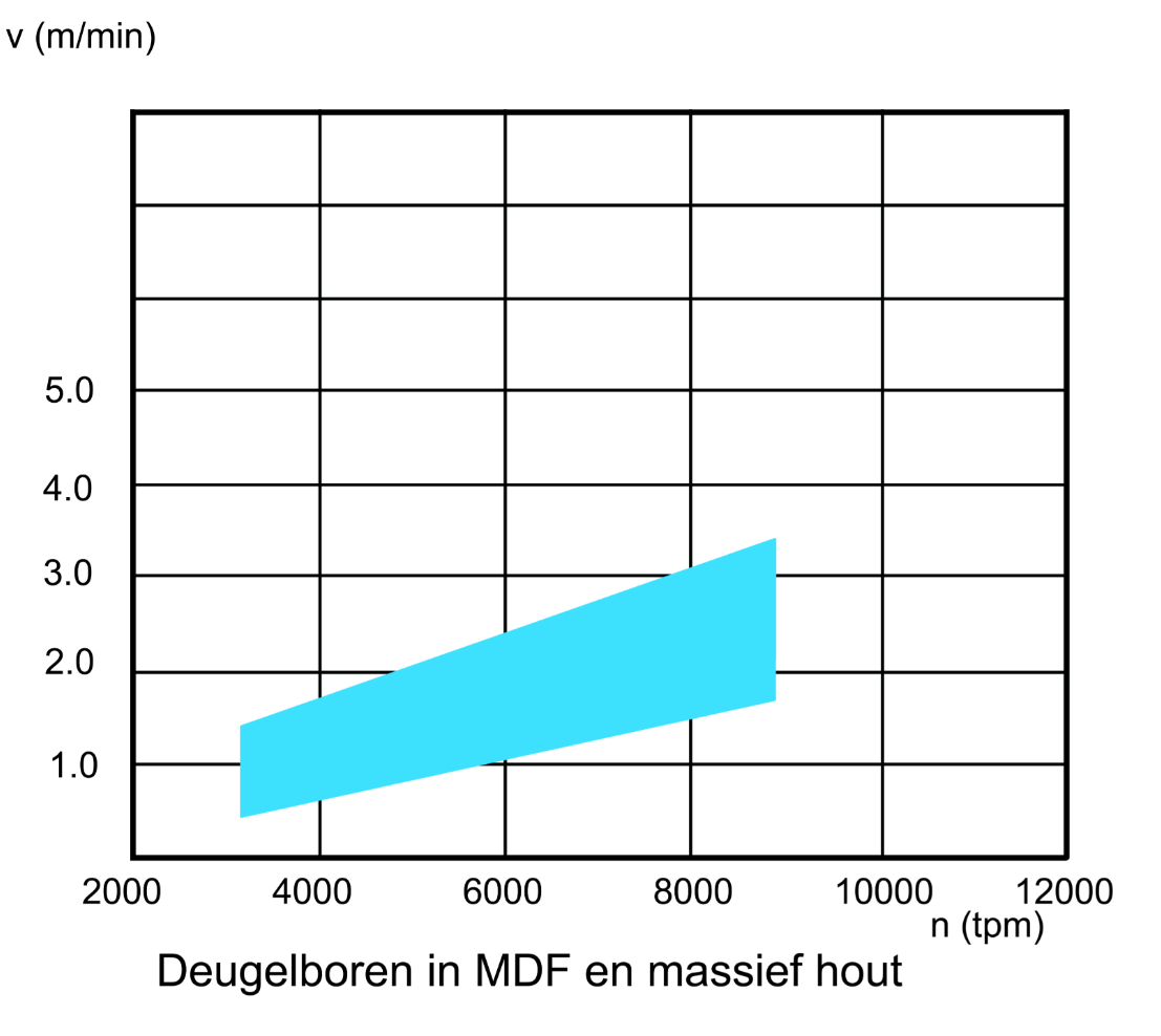 HW deugelboor D10*43*10 TL70 Z=2+2V met Rückenführung