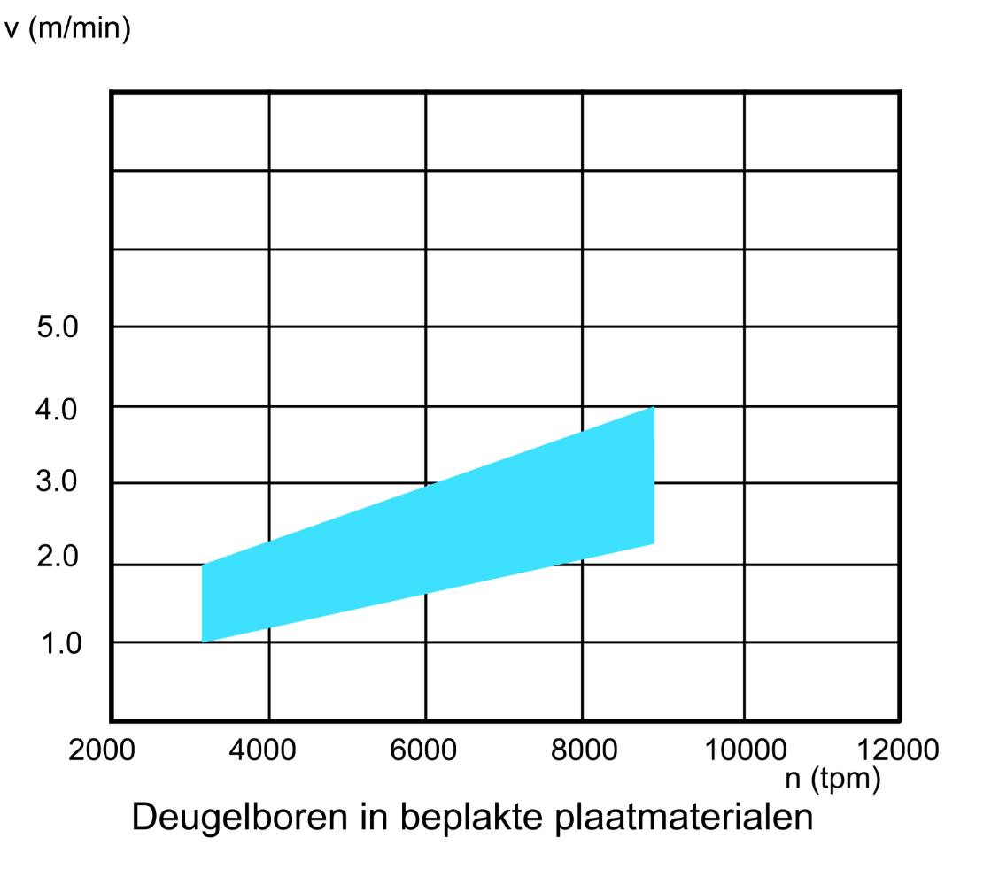 HW deugelboor D10*43*10 TL70 Z=2+2V met Rückenführung