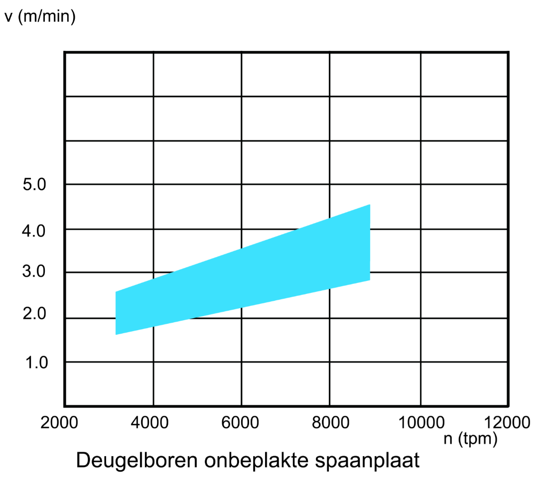 HW deugelboor D10*43*10 TL70 Z=2+2V met Rückenführung