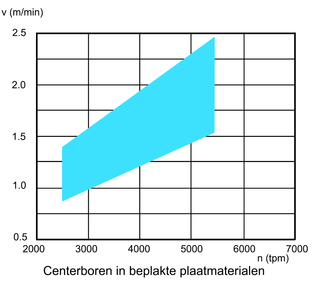 VHW centerboor D35*S10 TL70 Z=2+2V R