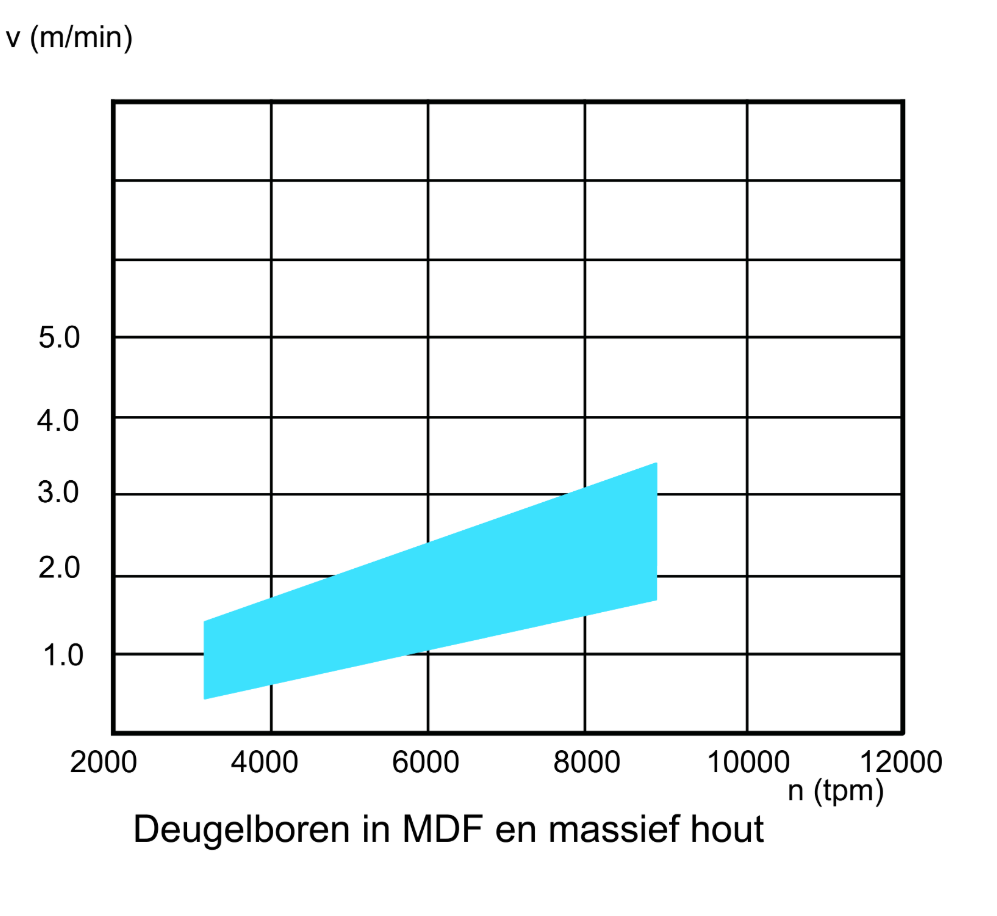 HW deugelboor D8.2*43*10 TL70 Z=2+2v + rückenführung