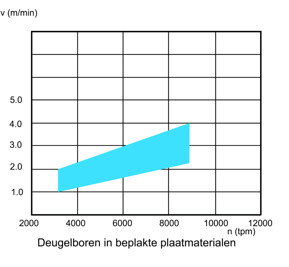 HW deugelboor D8.2*45*TL63*M10 + centreerkraag 11*4