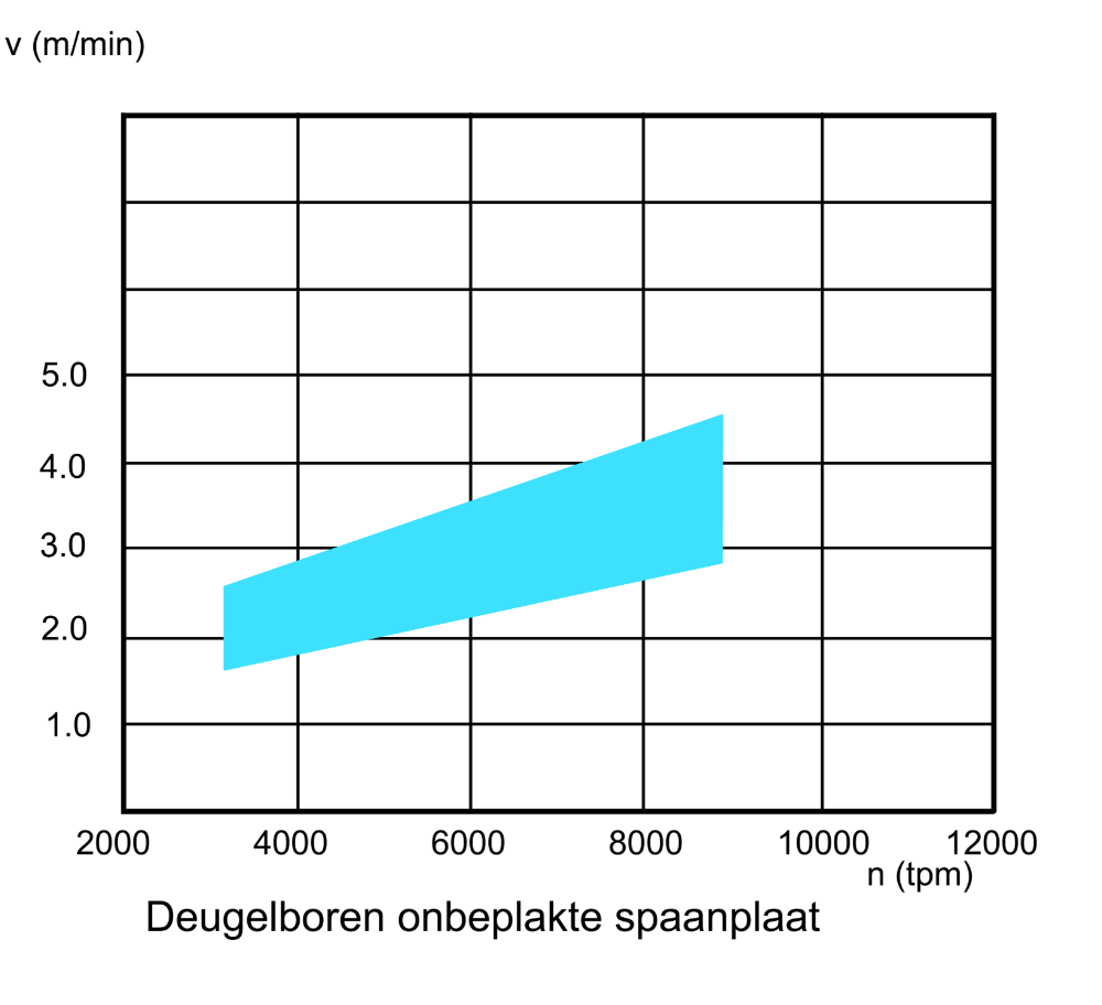HW deugelboor D8.2*45*TL63*M10 + centreerkraag 11*4